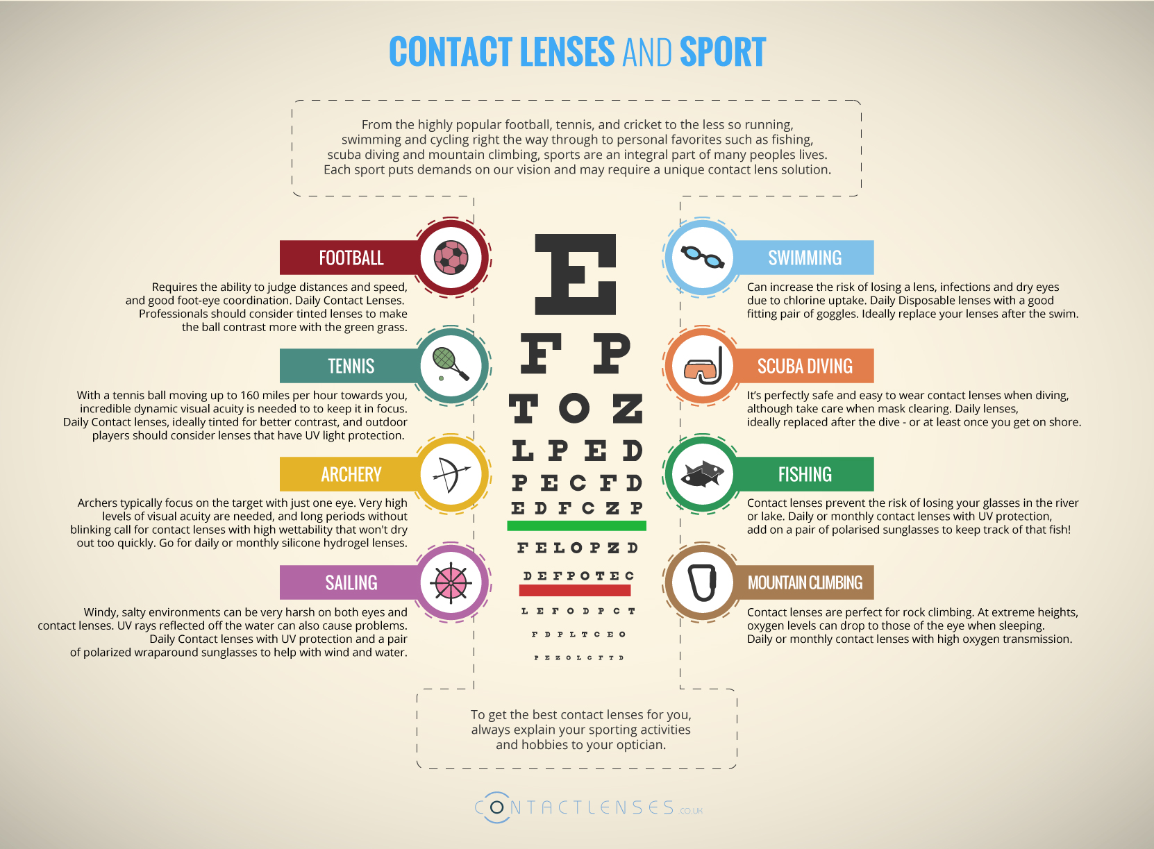 Sports & Contact Lenses Eye Health Central
