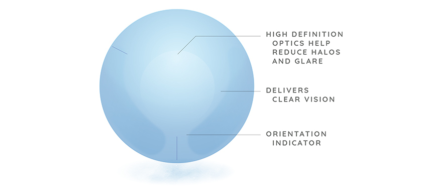 Biotrue ONEday for Astigmatism image