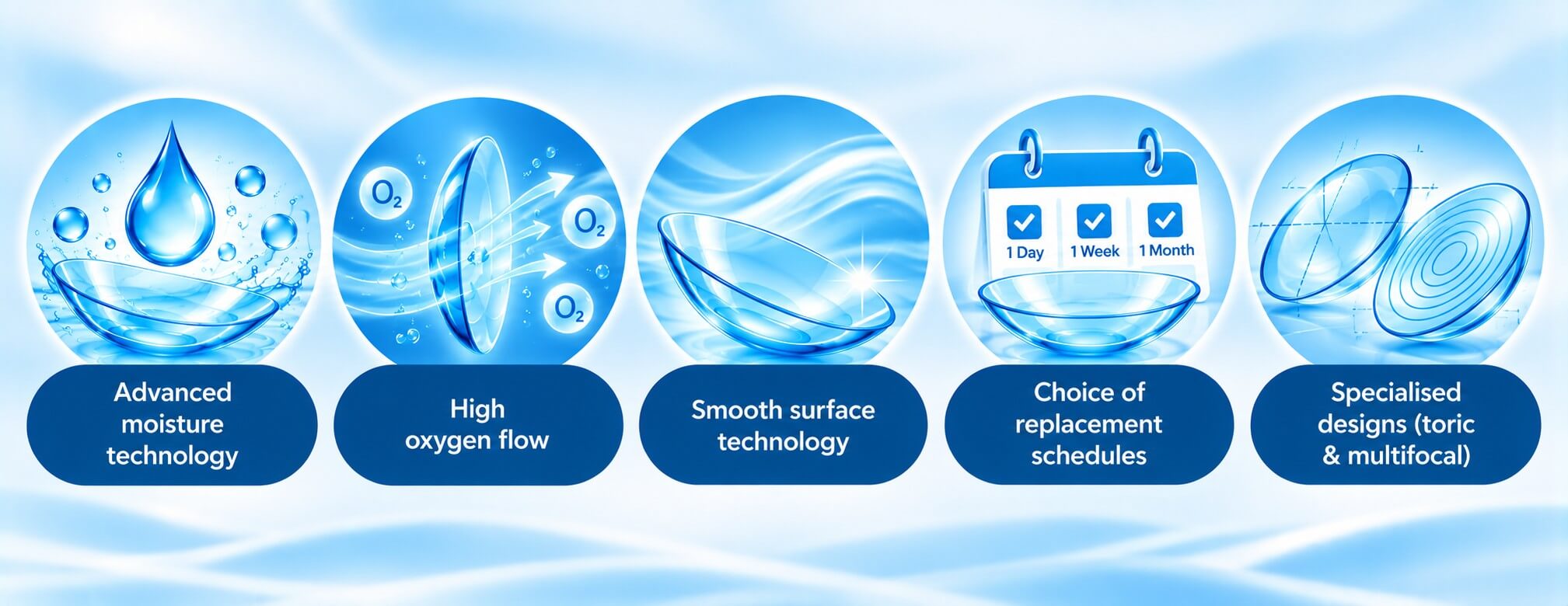 Premium Contact Lenses What to look for